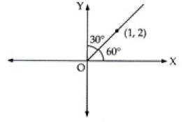 NCERT Exemplar: Straight Lines | Mathematics (Maths) for JEE Main & Advanced