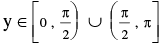 Formulas: Inverse Trigonometric Functions | Mathematics (Maths) Class 11 - Commerce