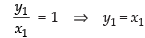 NCERT Exemplar: Application of Derivatives- 1 | Mathematics (Maths) for JEE Main & Advanced