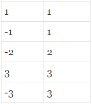 Classification of Functions | Mathematics (Maths) for JEE Main & Advanced