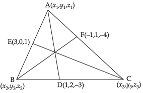 NCERT Exemplar: Introduction to Three Dimensional Geometry | Mathematics (Maths) Class 11 - Commerce