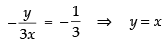 NCERT Exemplar: Application of Derivatives- 1 | Mathematics (Maths) for JEE Main & Advanced