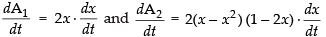 NCERT Exemplar: Application of Derivatives- 1 | Mathematics (Maths) for JEE Main & Advanced