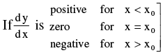 Important Application of Derivatives Formulas Formulas for JEE and NEET