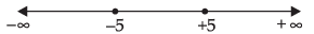 NCERT Exemplar - Linear Inequalities | Mathematics (Maths) Class 11 - Commerce