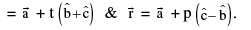 Important Vector Formulas for JEE and NEET