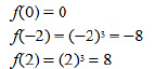 NCERT Solutions Class 12 Maths Chapter 6 - Application of Derivative