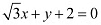 Exercise Miscellaneous- Straight Lines NCERT Solutions | Mathematics (Maths) Class 11 - Commerce