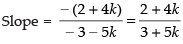 NCERT Exemplar: Straight Lines | Mathematics (Maths) for JEE Main & Advanced