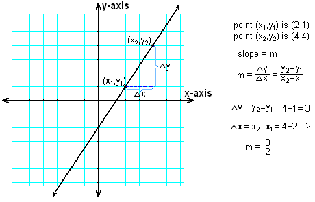 Derivatives of a Function | Mathematics (Maths) for JEE Main & Advanced