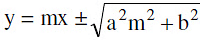 Important Formulas: Ellipse | Mathematics (Maths) for JEE Main & Advanced