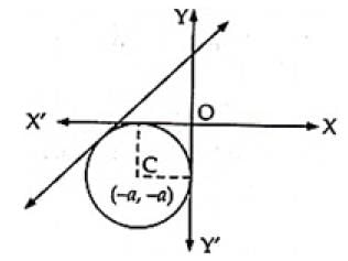 NCERT Exemplar: Conic Sections (Exercise) | Mathematics (Maths) for JEE Main & Advanced