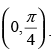 NCERT Exemplar: Application of Derivatives- 1 | Mathematics (Maths) for JEE Main & Advanced