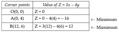 NCERT Exemplar - Linear Programming | Mathematics (Maths) Class 12 - JEE