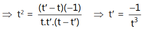 Revision Notes: Hyperbola | Mathematics (Maths) for JEE Main & Advanced