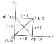 NCERT Exemplar: Straight Lines | Mathematics (Maths) for JEE Main & Advanced