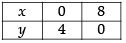 NCERT Exemplar - Linear Programming | Mathematics (Maths) Class 12 - JEE