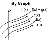 Increasing and Decreasing Functions & Monotonicity | Mathematics (Maths) for JEE Main & Advanced