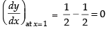 NCERT Exemplar: Limits and Derivatives | Mathematics (Maths) for JEE Main & Advanced