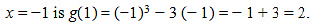 NCERT Solutions Class 12 Maths Chapter 6 - Application of Derivative