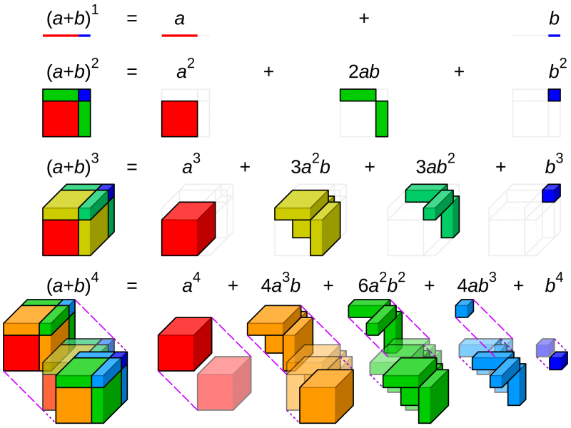 Binomial Expansion for Positive Integral Index | Mathematics (Maths) Class 11 - Commerce
