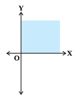 NCERT Exemplar - Linear Inequalities | Mathematics (Maths) Class 11 - Commerce