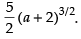 NCERT Exemplar: Limits and Derivatives | Mathematics (Maths) for JEE Main & Advanced