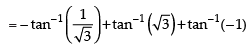 NCERT Exemplar: Inverse Trigonometric Functions | Mathematics (Maths) for JEE Main & Advanced