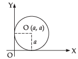 NCERT Exemplar: Conic Sections (Exercise) | Mathematics (Maths) for JEE Main & Advanced