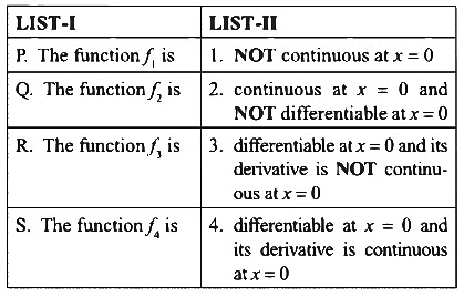 JEE Advanced Previous Year Questions (2018 - 2024): Limits, Continuity and Differentiability | Mathematics (Maths) for JEE Main & Advanced