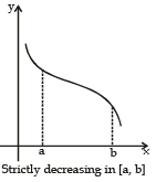 Increasing and Decreasing Functions & Monotonicity | Mathematics (Maths) for JEE Main & Advanced