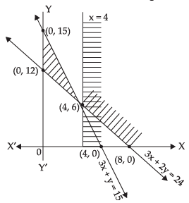 NCERT Exemplar - Linear Inequalities | Mathematics (Maths) Class 11 - Commerce