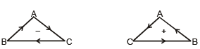 Area of Triangle | Mathematics for NDA