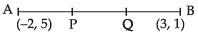 NCERT Exemplar: Straight Lines | Mathematics (Maths) for JEE Main & Advanced