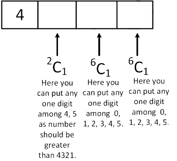 JEE Main Previous Year Questions (2026): Permutations and Combinations