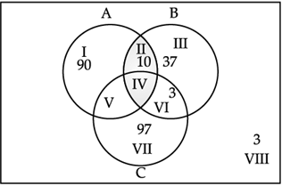 Sets- Case Based Type Questions | Mathematics (Maths) Class 11 - Commerce