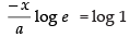 NCERT Exemplar: Application of Derivatives- 1 | Mathematics (Maths) for JEE Main & Advanced