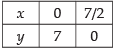 NCERT Exemplar: Application of Integrals | Mathematics (Maths) for JEE Main & Advanced