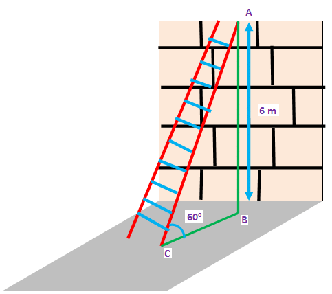Basic Trigonometric Functions and Identities | Mathematics (Maths) Class 11 - Commerce
