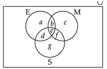 NCERT Exemplar: Sets- 1 | Mathematics (Maths) Class 11 - Commerce