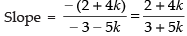 NCERT Exemplar: Straight Lines | Mathematics (Maths) for JEE Main & Advanced
