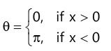 Revision Notes: Complex Numbers | Mathematics (Maths) for JEE Main & Advanced