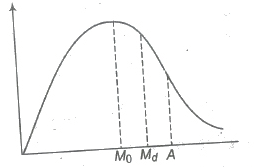 Median, Quartiles and Mode | Mathematics (Maths) Class 11 - Commerce