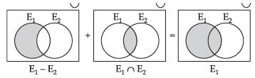 NCERT Exemplar: Probability | Mathematics (Maths) for JEE Main & Advanced