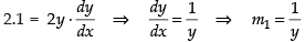 NCERT Exemplar: Application of Derivatives- 1 | Mathematics (Maths) for JEE Main & Advanced