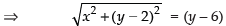 NCERT Exemplar: Conic Sections (Exercise) | Mathematics (Maths) for JEE Main & Advanced
