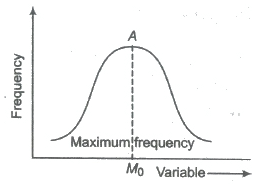Median, Quartiles and Mode | Mathematics (Maths) Class 11 - Commerce