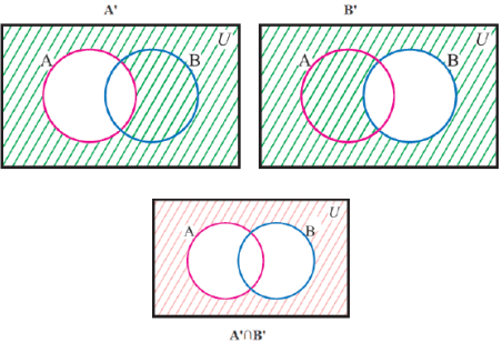 Notes: Sets | Mathematics (Maths) for JEE Main & Advanced
