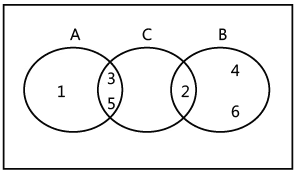 Revision Notes: Probability | Mathematics (Maths) for JEE Main & Advanced