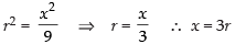 NCERT Exemplar: Application of Derivatives- 1 | Mathematics (Maths) for JEE Main & Advanced